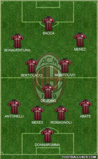 A.C. Milan Formation 2015