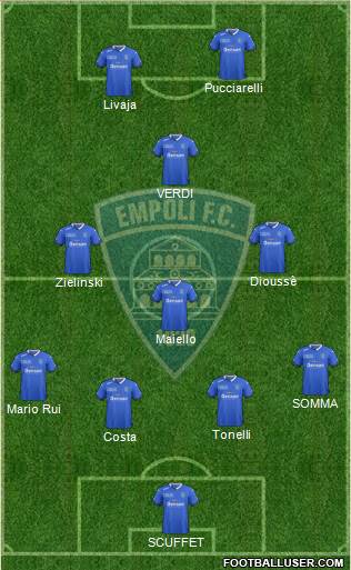 Empoli Formation 2015
