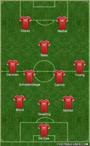 Manchester United Formation 2015