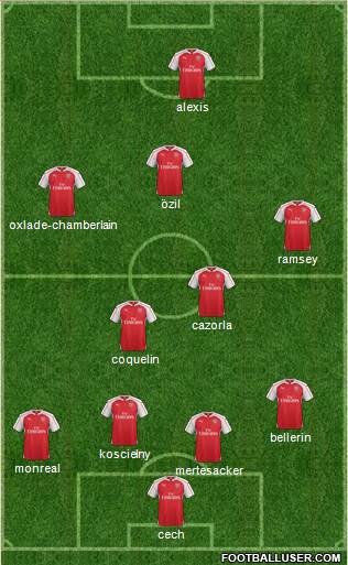 Arsenal Formation 2015