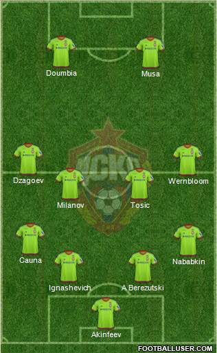 CSKA Moscow Formation 2015