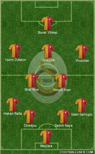 Galatasaray SK Formation 2015