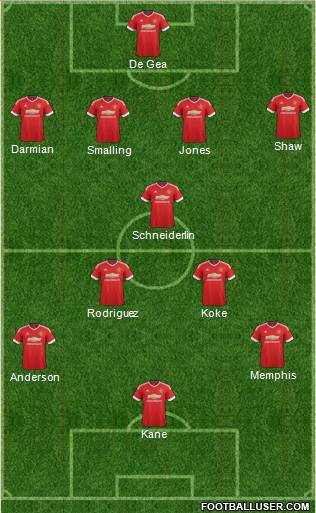 Manchester United Formation 2015