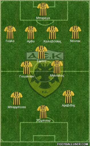 AEK Athens Formation 2015