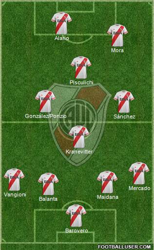 River Plate Formation 2015