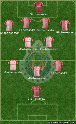Club Guadalajara Formation 2015