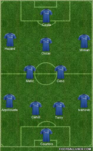 Chelsea Formation 2015