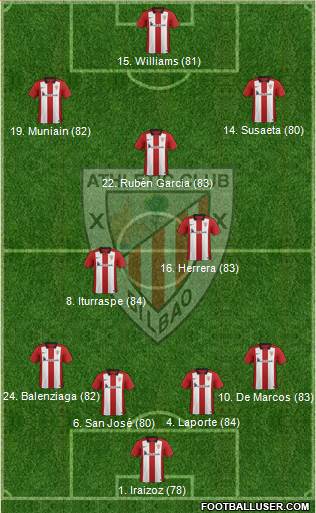 Athletic Club Formation 2015