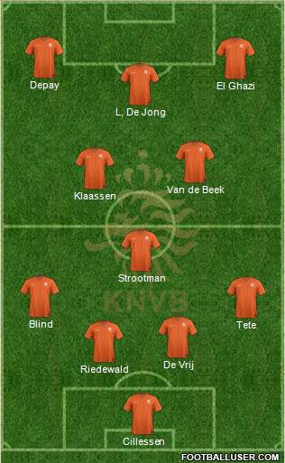 Holland Formation 2015