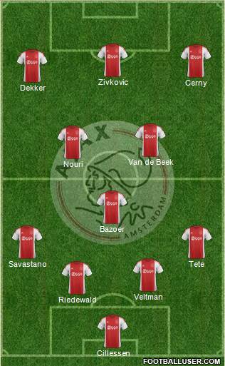 AFC Ajax Formation 2015