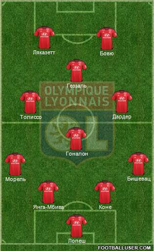 Olympique Lyonnais Formation 2015