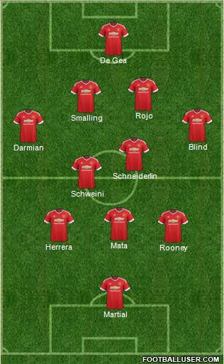 Manchester United Formation 2015
