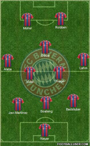 FC Bayern München Formation 2015