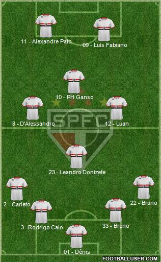 São Paulo FC Formation 2015