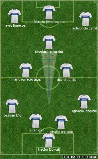 CD Universidad Católica Formation 2015