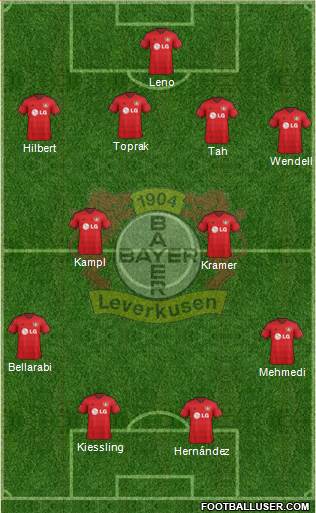 Bayer 04 Leverkusen Formation 2015