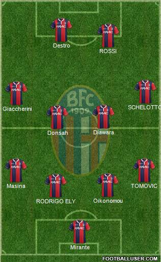 Bologna Formation 2015