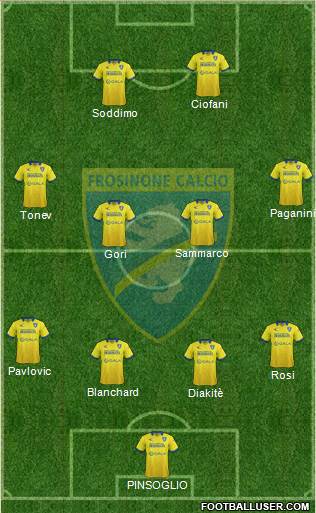 Frosinone Formation 2015