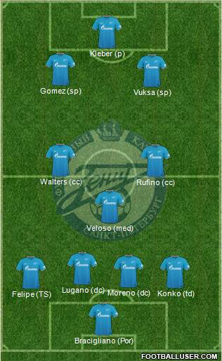 Zenit St. Petersburg Formation 2015