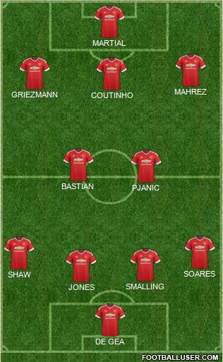 Manchester United Formation 2015