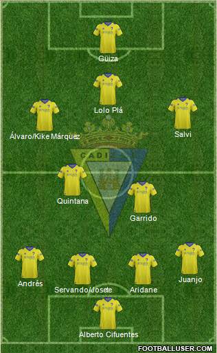 Cádiz C.F., S.A.D. Formation 2015