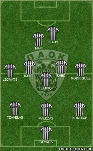 AS PAOK Salonika Formation 2015
