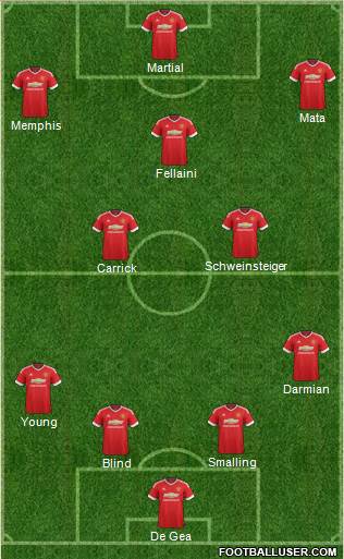 Manchester United Formation 2015