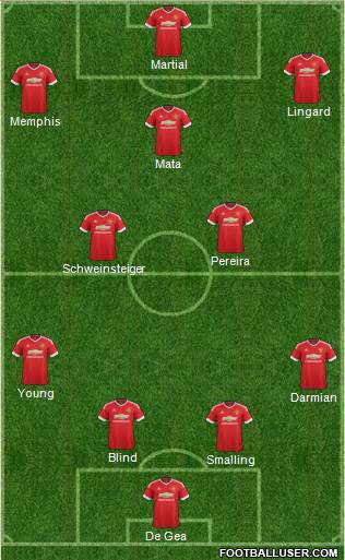 Manchester United Formation 2015