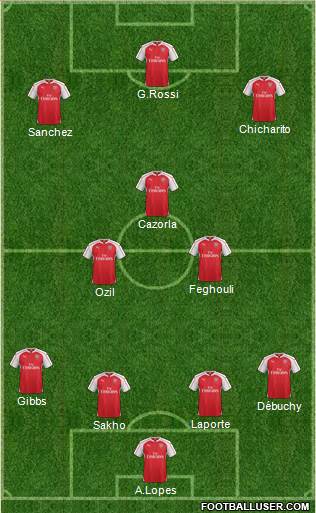 Arsenal Formation 2015