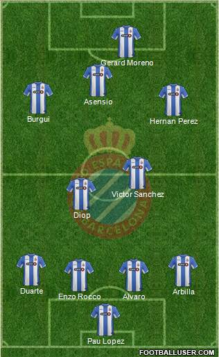 R.C.D. Espanyol de Barcelona S.A.D. Formation 2015