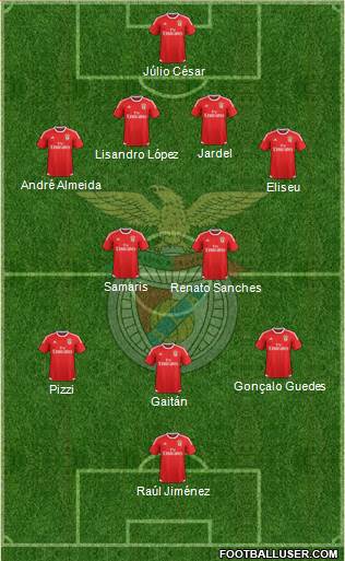 Sport Lisboa e Benfica - SAD Formation 2015