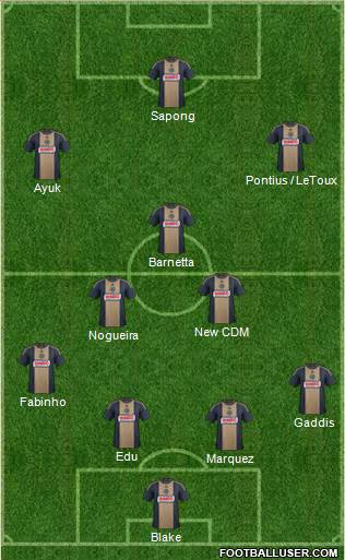 Philadelphia Union Formation 2015