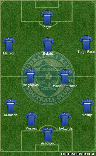 FK Zeljeznicar Sarajevo Formation 2015
