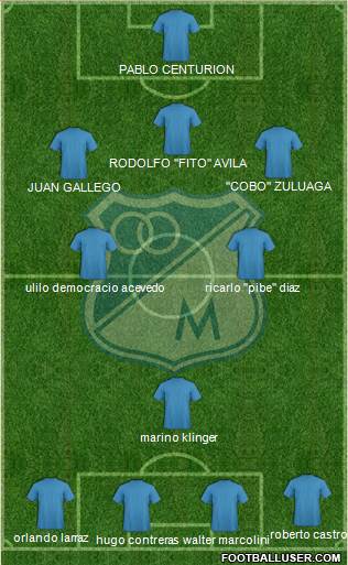 CD Los Millonarios Formation 2015