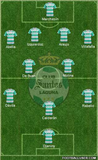 Club Deportivo Santos Laguna Formation 2015