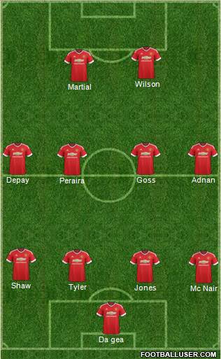 Manchester United Formation 2015