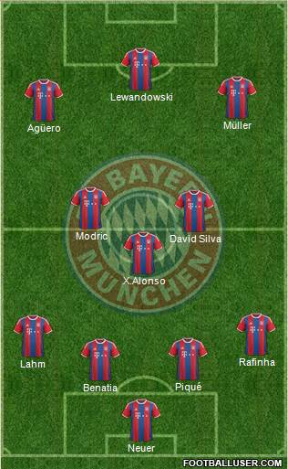 FC Bayern München Formation 2015
