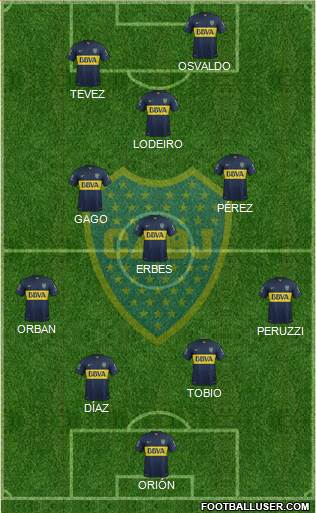 Boca Juniors Formation 2015