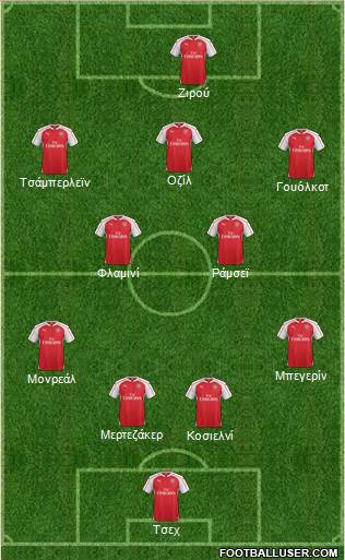 Arsenal Formation 2015