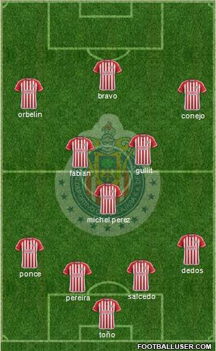 Club Guadalajara Formation 2015