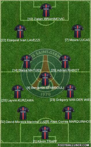 Paris Saint-Germain Formation 2015