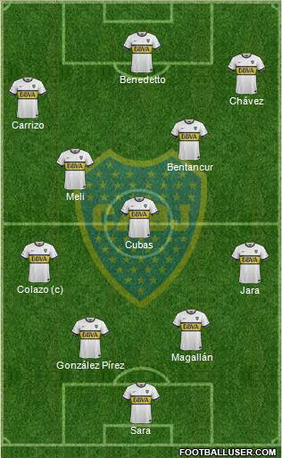 Boca Juniors Formation 2015