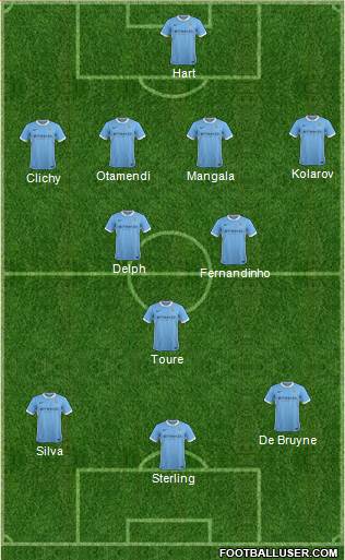 Manchester City Formation 2015