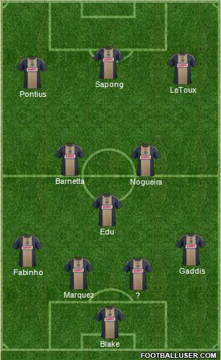Philadelphia Union Formation 2015