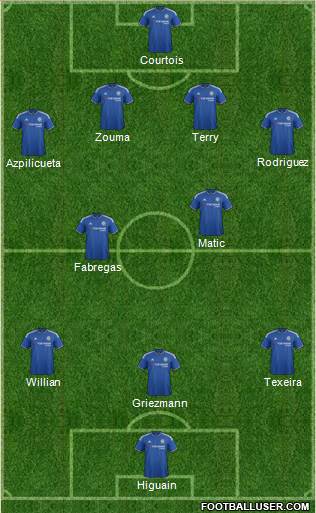 Chelsea Formation 2015