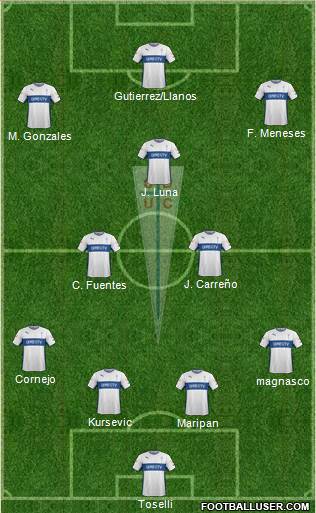 CD Universidad Católica Formation 2015