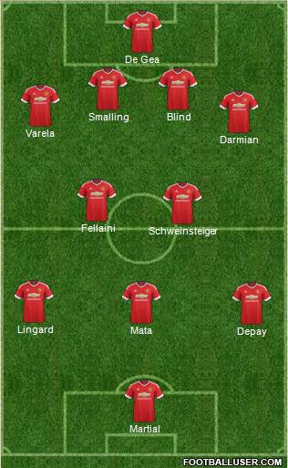 Manchester United Formation 2015