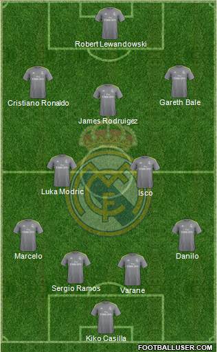 Real Madrid C.F. Formation 2015