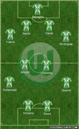 VfL Wolfsburg Formation 2015