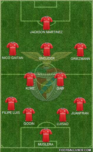 Sport Lisboa e Benfica - SAD Formation 2015